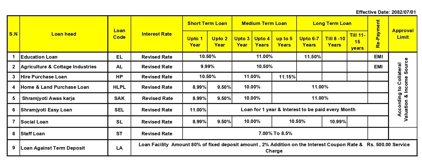 Loan Interest (Website)_page-0001